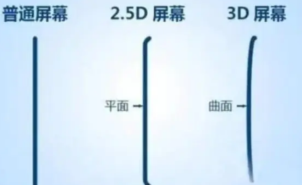 舒兰apple维修服务中心分享iPhone曲面屏时代会来临吗 